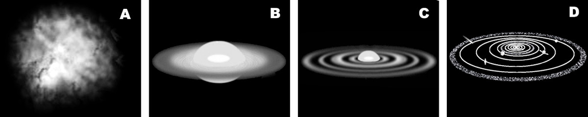 Solar nebula, Proto Sun, Proto planets and The solar system